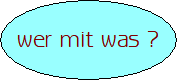 Auftrittsfelder